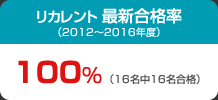 リカレント最新合格率（2012〜2013年度）
