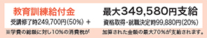 学費の最大60％が国から支給されます