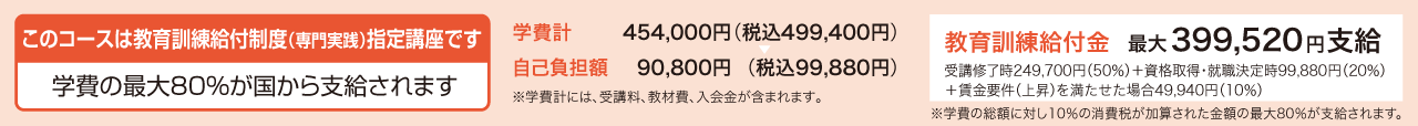 学費の最大60％が国から支給されます