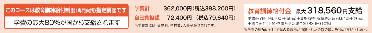 学費の最大60％が国から支給されます