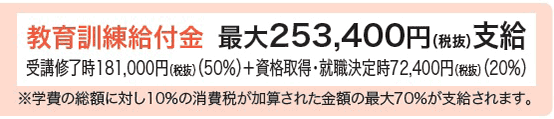 学費の最大60％が国から支給されます