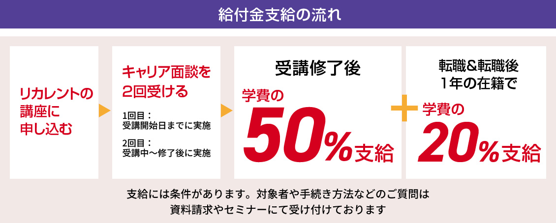 リカレントメンタルヘルススクールはメンタルヘルスケアの専門家を育成するスクールです　メンタルヘルスカウンセラー養成講座