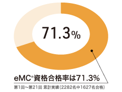 日本で唯一のEMCA®認定校リカレントメンタルヘルススクール