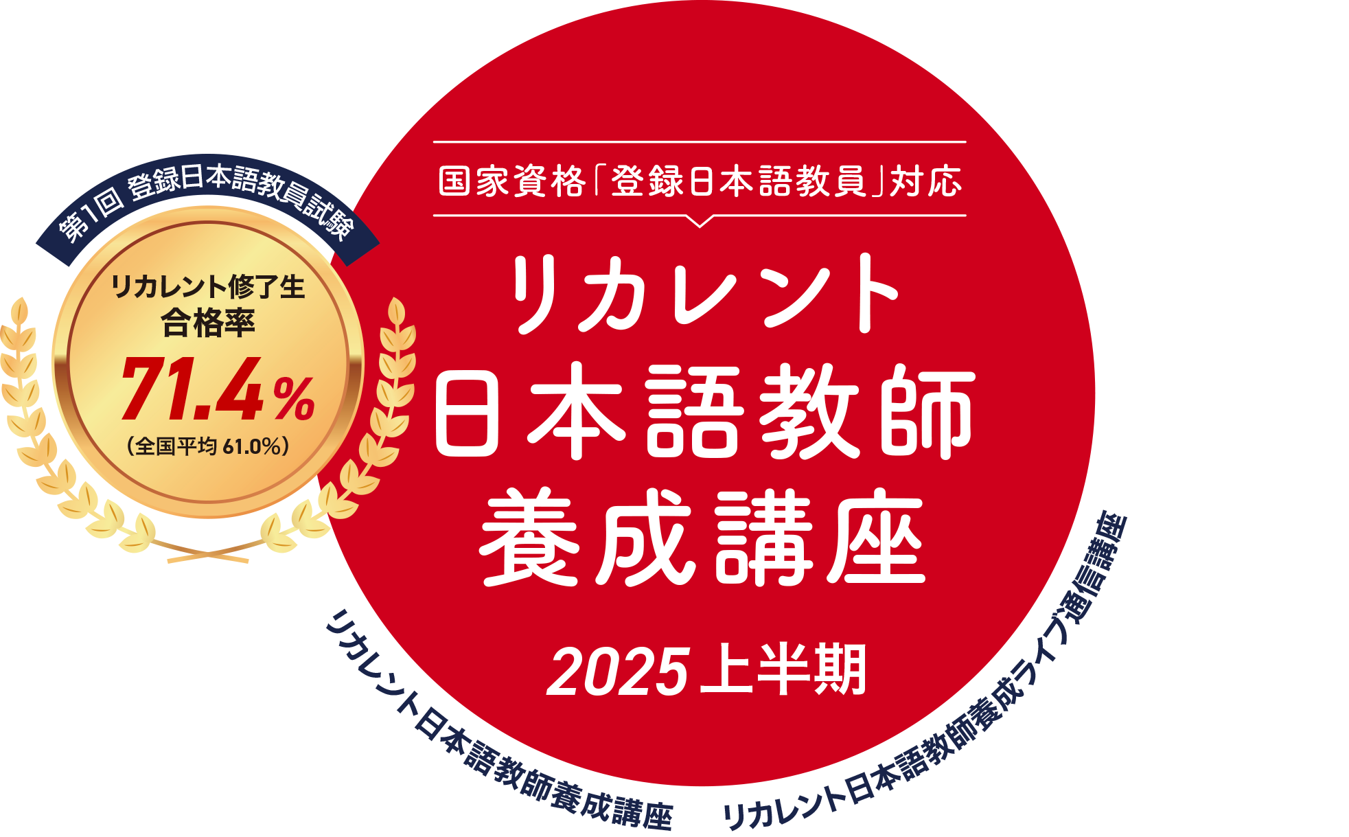 国家資格「登録日本語教員」対応！リカレント日本語教師養成講座 2025 上半期 カレント日本語教師養成講座|リカレント日本語教師養成ライブ通信講座 第１回 登録日本語教員試験 リカレント修了生合格率71.4%（全国平均 61.0％）