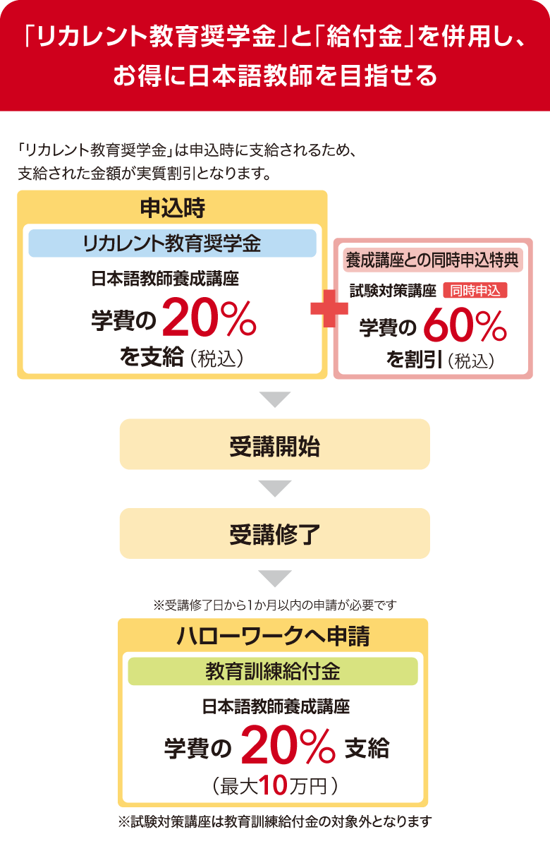 国家資格「登録日本語教員」対応！リカレント日本語教師養成講座