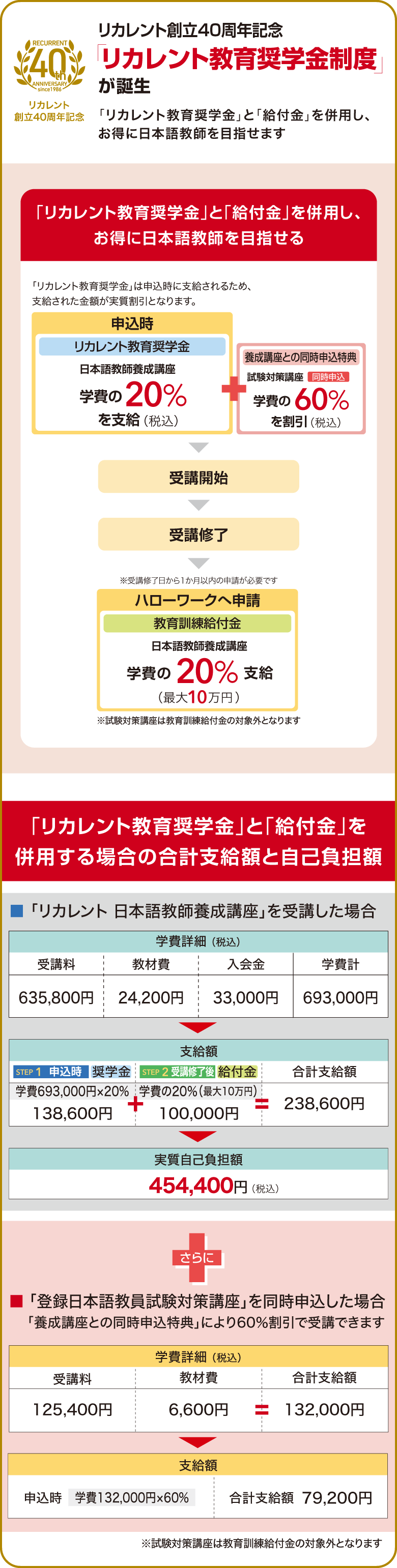 国家資格「登録日本語教員」対応！リカレント日本語教師養成講座