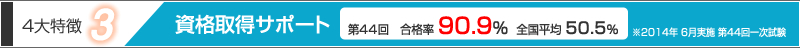 4大特徴3：資格取得サポート 第44回　合格率　90.9％　全国平均50.5％　※2014年　6月実施　第44回一次試験