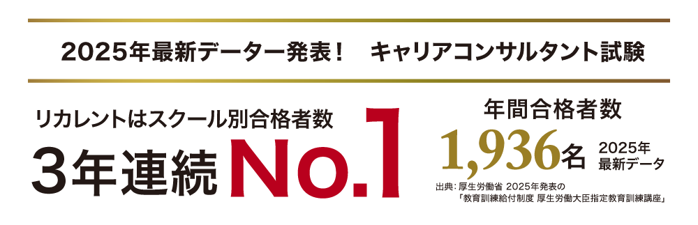 リカレントは２スクール別合格者数2年連続NO.1