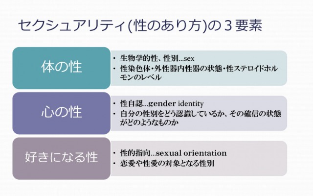 精神科医dr Ksの診察室 カウンセラーを目指すなら知っておきたい Lgbtの支援 リカレント