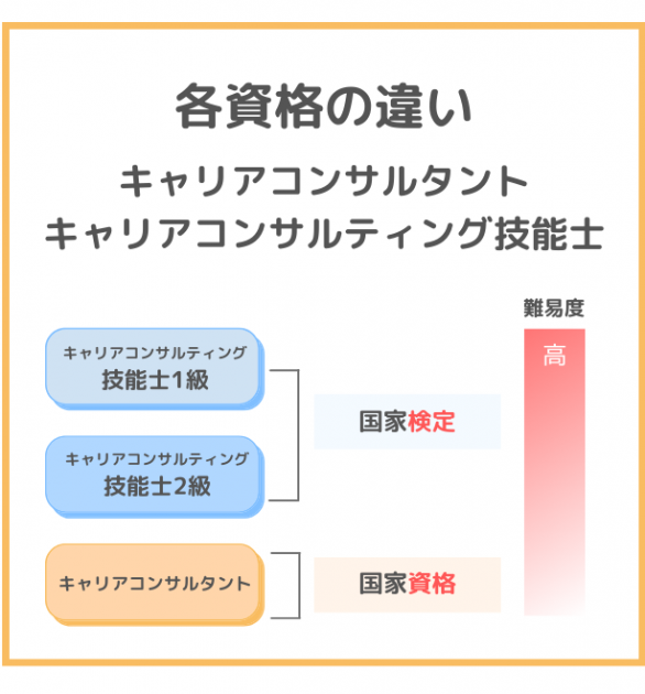 「キャリアコンサルタント」とは? 未経験でも国家資格の取得が可能 リカレント 「キャリアコンサルタント」とは? 未経験でも国家資格の取得が可能 リカレント
