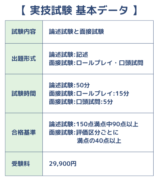 実技試験基本データ