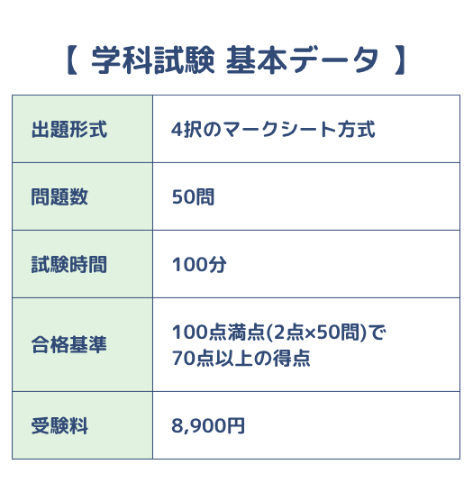 学科試験基本データ