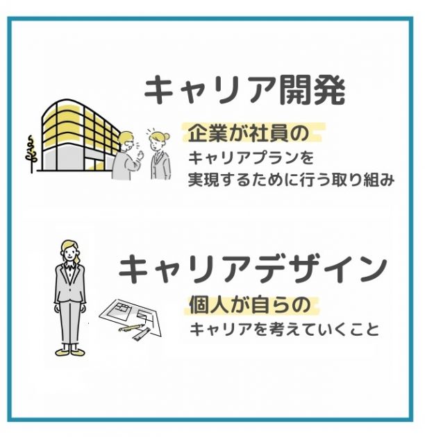 キャリア開発とは
