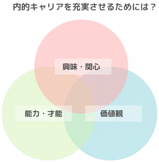 内的キャリアを充実させるためには