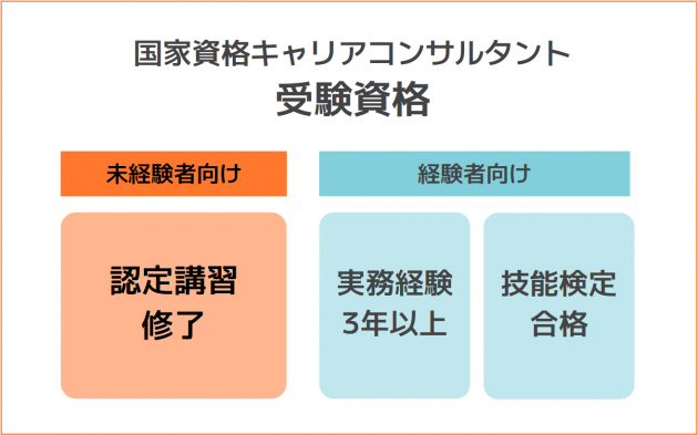 国家資格キャリアコンサルタントの受験資格