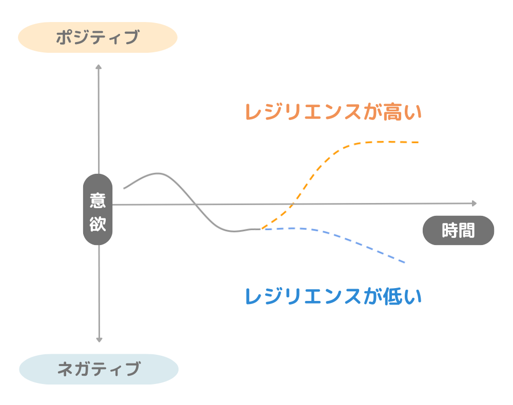 レジリエンスのイメージ図