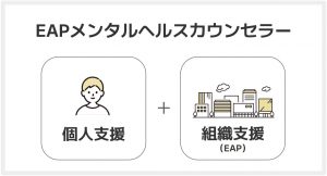 EAPメンタルヘルスカウンセラーの説明図