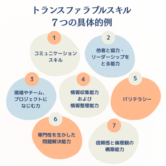 トランスファラブルスキル (1)