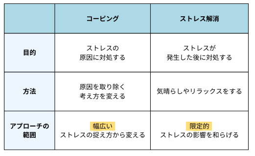コーピングとストレス解消の違い