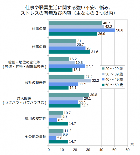 2024年度　仕事や職業生活に関する強い不安、悩み、ストレスの有無