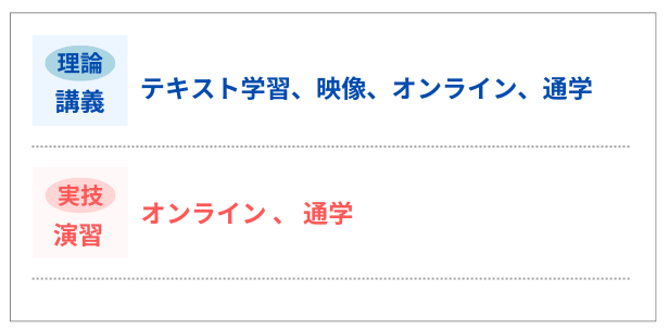 理論と実技の学習方法