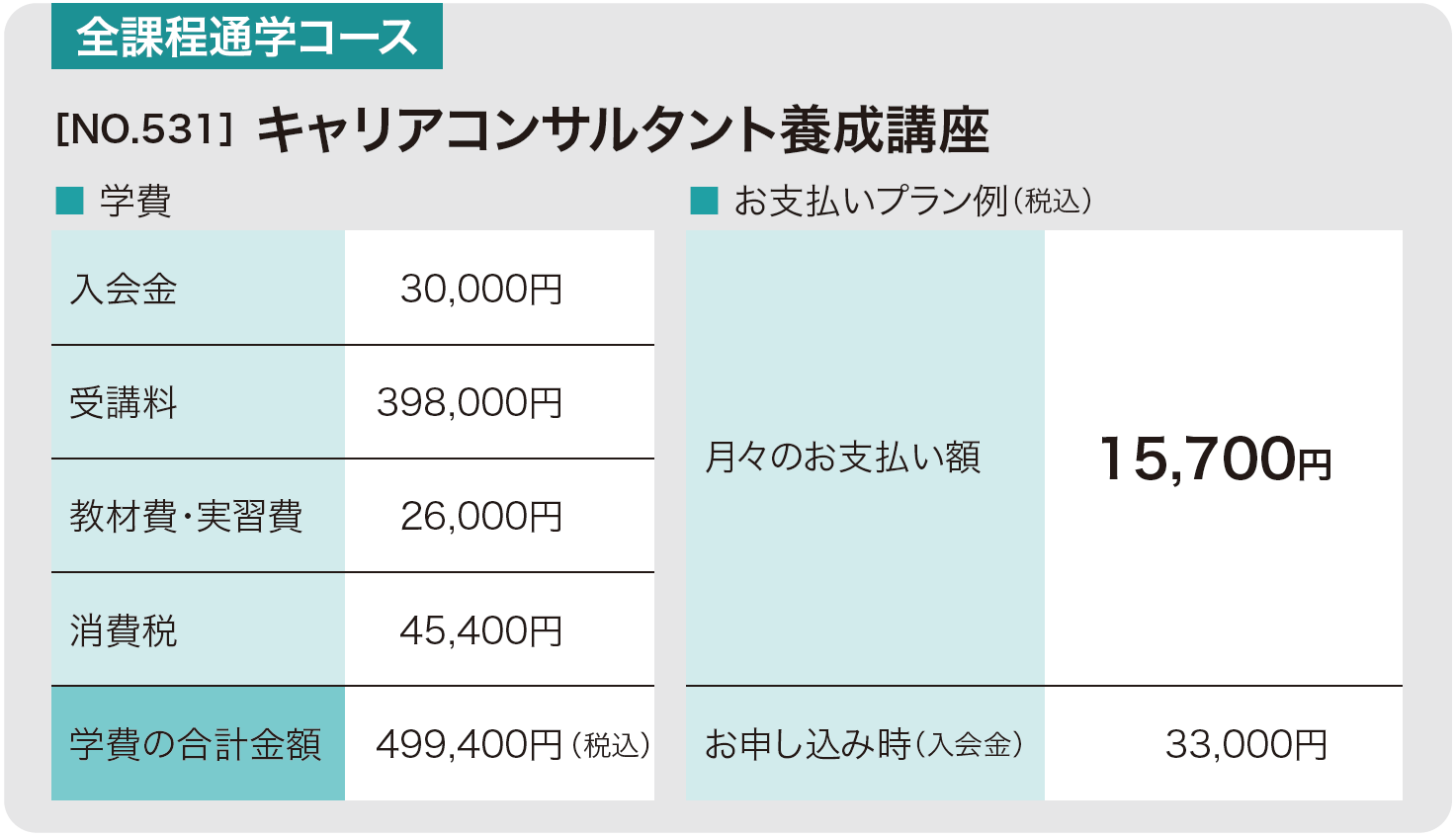 リカレントキャリアコンサルタント養成講座 学費ローンを利用する場合のシュミレーション
