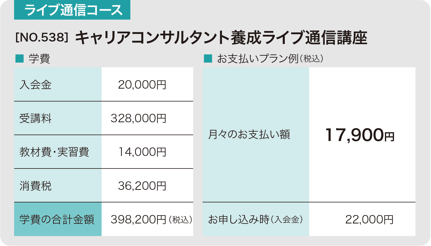 リカレントキャリアコンサルタント養成ライブ通信講座 学費ローンを利用する場合のシュミレーション